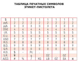 Этикет-пистолет 1-строчный (цифры, знаки), 9 символов, 26х12 мм, BRAUBERG, 290437