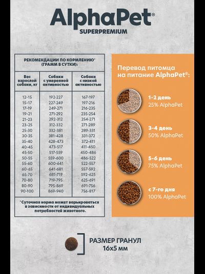 AlphaPet (АльфаПет) Superpremium Monoprotein сухой корм для взрослых собак средних и крупных пород с индейкой, 2 кг