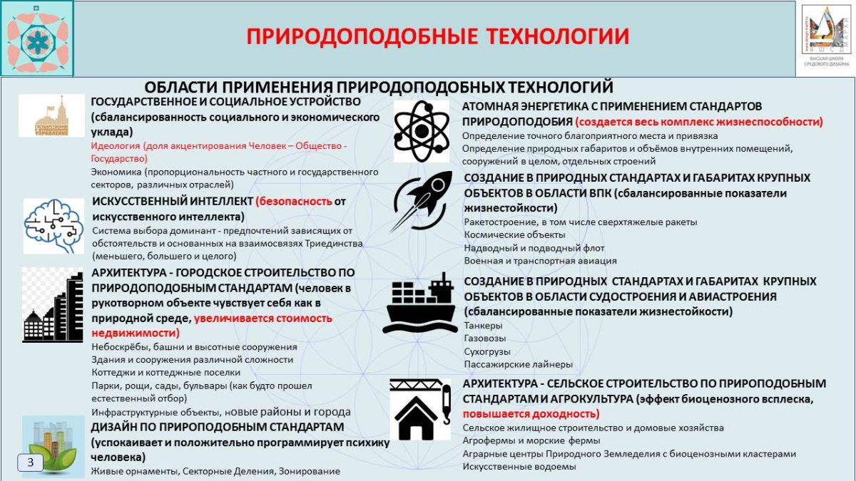 Области применения Природоподобных технологий