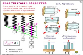 Динамика и элементы статики  (21 шт), комплект кодотранспарантов (фолий, прозрачных пленок)