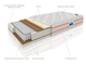 Ортопедический матрас Imperial (Империал) состав