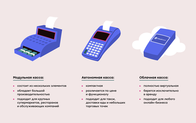 Обучение работе на ККТ