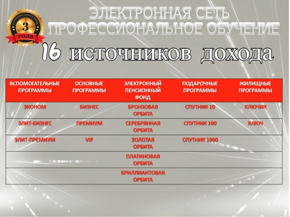 Схема формирования прибыли торгового предприятия. Программа получения прибыли. Программа получения прибыли. Источники дохода примеры. Распределение и использование прибыли предприятия.