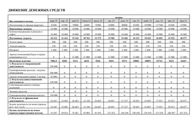 Адаптивный бизнес-план для соцконтракта под стол заказов корпусной мебели