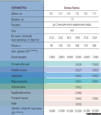 Стальная ванна "DONNA VANNA" Белая орхидея  с опорной подставкой 1.05 1.2 1.3 1.4 1.5 1.6 1.7 м