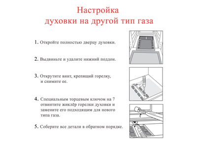 Жиклеры на природный газ плита ZANUSSI