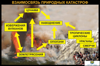 Стихии Земли (СD-диск + 120 слайдов), электронное наглядное пособие  с приложением