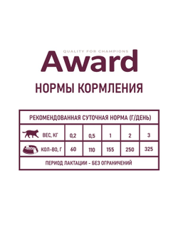 AWARD (Эворд) влажный корм (консерва) паштет для котят индейка, 200 г