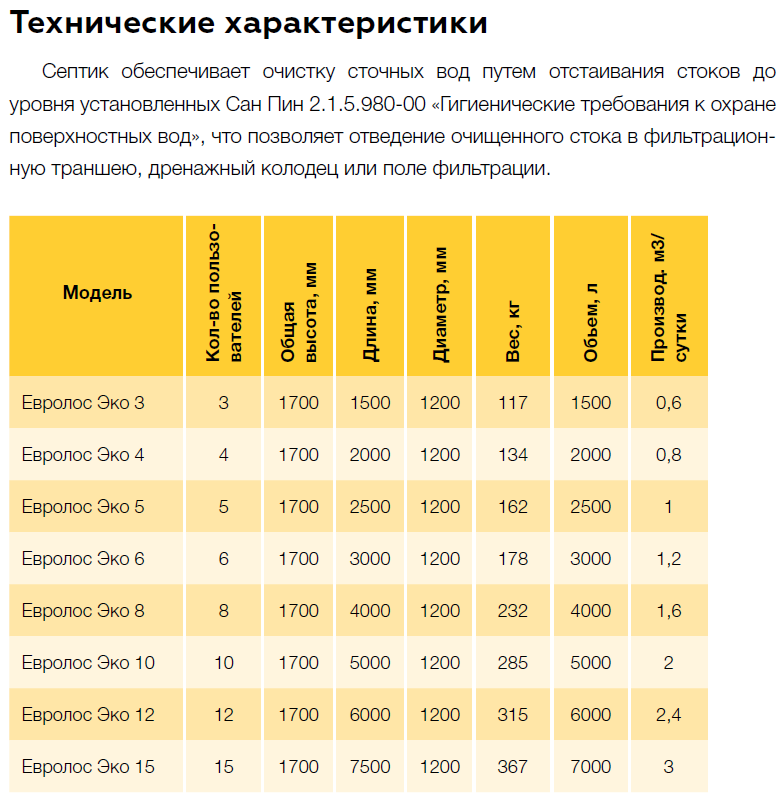 Характеристики Евролос Эко