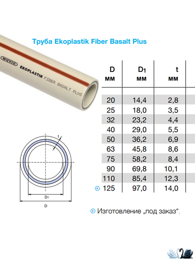 Труба Ekoplastik Fiber Basalt Plus STRFB032TRCT D 32 мм PP-RCT S 3,2 Полипропиленовая