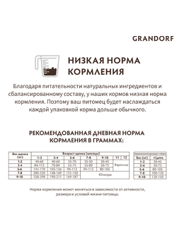 Grandorf Puppy: для щенков всех пород ягненок с индейкой,10 кг