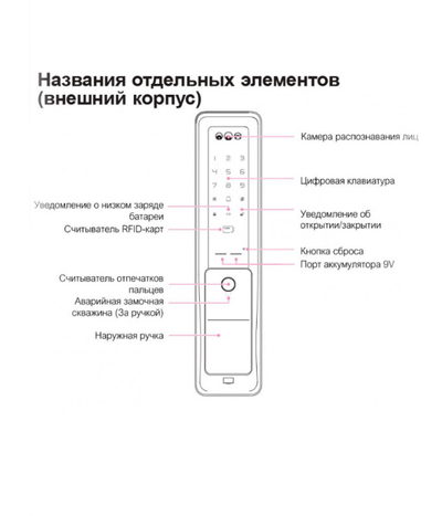 Электронный дверной замок Solity GP-6000BAK BLACK с Face ID