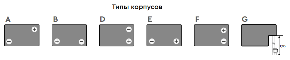 Типы корпусов аккумуляторных батарей DELTA™ серии DT