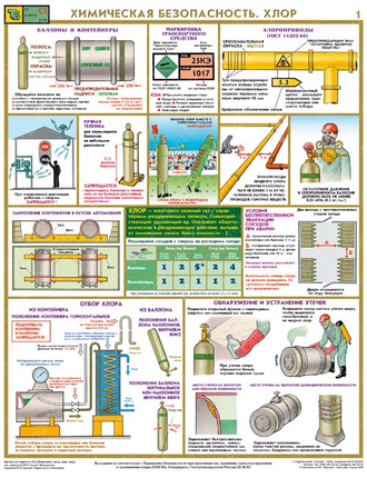«Химическая безопасность. Хлор». Комплект из 2 листов.