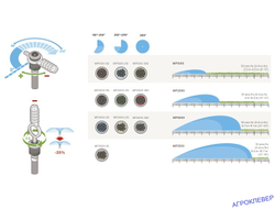 Сопло ротатор Hunter MP-регулировка