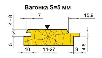 Комплект ножей для изготовления вагонки 2