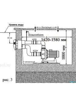Противоток встраиваемый Fiberpool универсальный VELT30