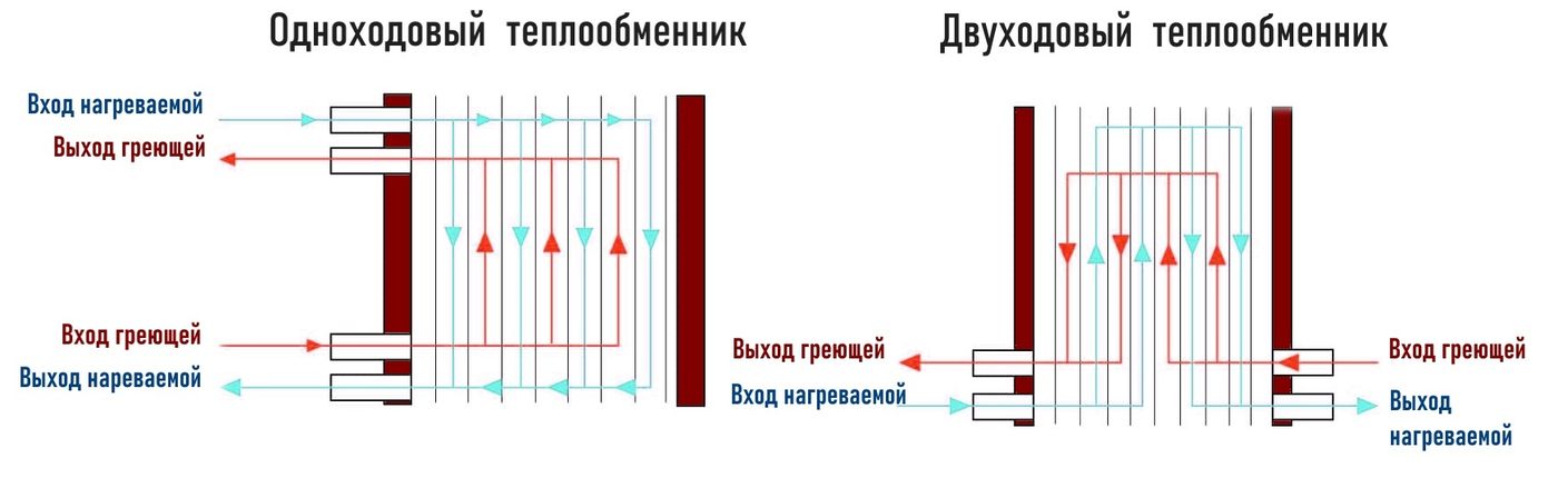 схемы теплообменника