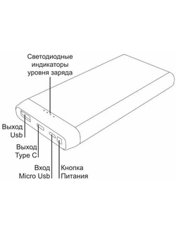 Внешний аккумулятор Cactus CS-PBFSFT-10000, 10000 мАч POWER BANK черный