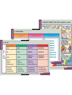 Таблицы демонстрационные "Основная грамматика английского языка"