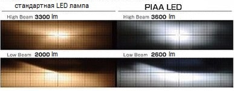 Светодиодные LED лампы PIAA головного света H8/9/11/16 (6000K) LEH102