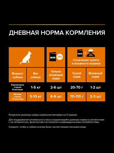 Pro Plan (Про План) Small&amp;Mini влажный корм для взрослых собак мелких пород, Курица в соусе 85 г