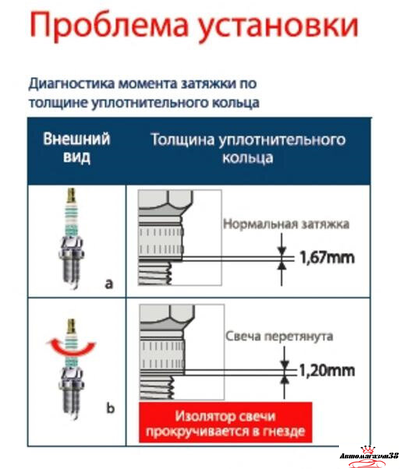 Ключ динамометрический 3/8"DR, 10-60 НМ JONNESWAY Аренда.