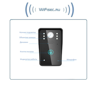 WiFi/LAN вызывная панель видеодомофона, интерком связь с активным подавлением шума, открытие замка через мобильное приложение, HD. до - 10 град.С. (163eye/YooSee)