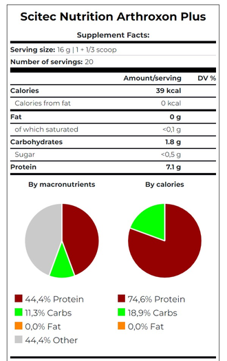 Arthroxon Plus powder