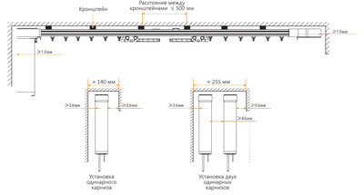 Электрокарнизы для тяжёлых штор