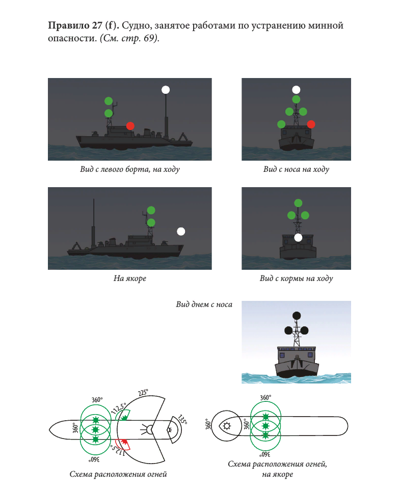 Знаки мппсс 72 в картинках. Судно в дрейфе огни МППСС 72. Буи МППСС. МППСС И мамс. Судно на мели огни и знаки МППСС