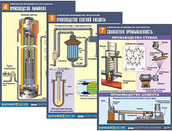 Комплект таблиц по химии дем. "Химическое производство. Металлургия" (16 табл.,формат А1, ламинир.)