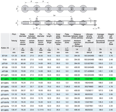 Цепь ступеней на эскалатор усиленная. В ассортименте!