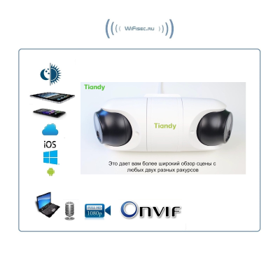 TC-C32RN I5EYQX2.8(4)V4.2 2Мп купольная LAN двунаправленная IP камера с  фиксированными объективами, серия SPARK (EasyLivePlus)