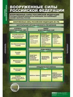 Таблицы демонстрационные "Основы воинской службы"