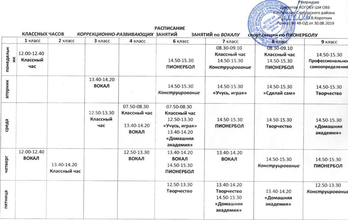 расписание занятий с детьми овз. циклограмма деятельности учителя логопеда. график индивидуальных занятий логопеда доу. расписание занятий с детьми овз. график работы с детьми овз.