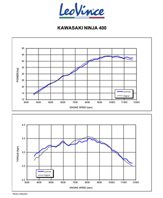 Глушитель LEOVINCE GP Corsa Evo 3389EU