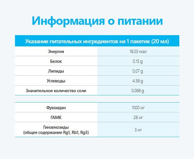 Состав Фукоидан Экстракта с женьшенем