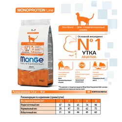 Monge Cat Speciality Line Monoprotein (Монж) для котят, с уткой 1,5 кг