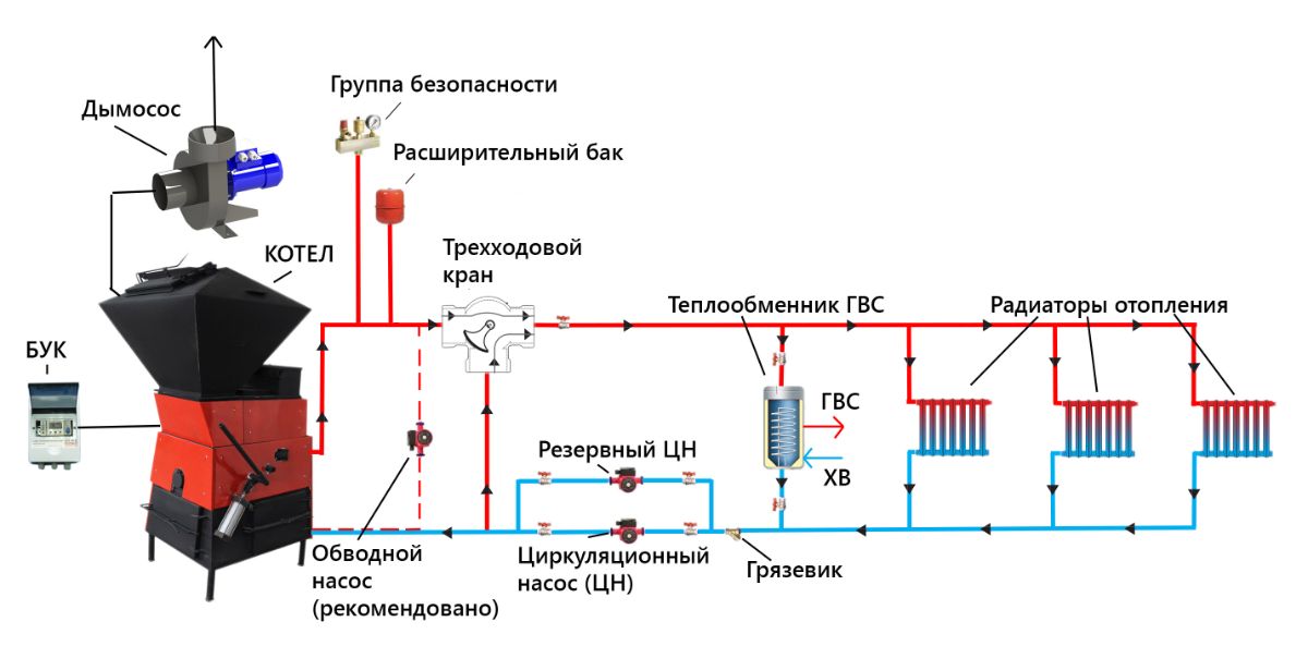 Рекомендованная схема подключения отопительного котла