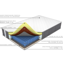 Матрас Memory comfort lof extra от Фабрики матрасов Ортис