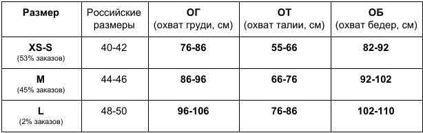 Таблица соответствия размеров