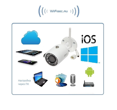 DaHua, уличная WiFi/LAN видеокамера с встроенным DVR и аудиоканалом. HD (-40~60 С)