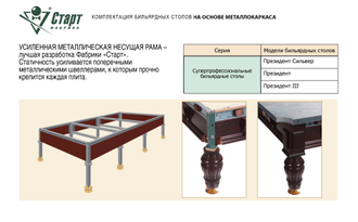 Бильярдный стол Президент III 10 футов (пирамида) (модификация 1)