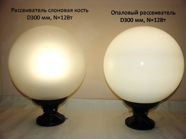 сравнение светильников шаров