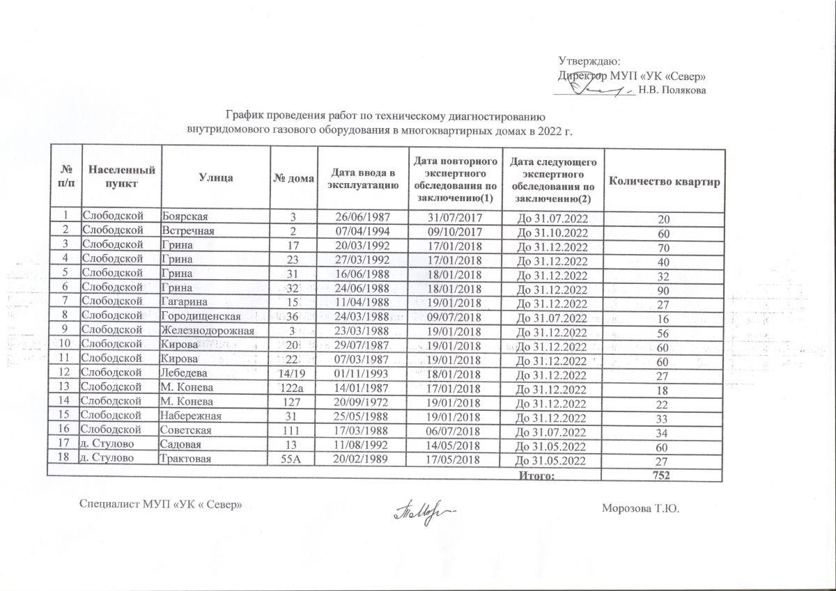 Где посмотреть график ремонта дома График проведения общих собраний собственников помещений в МКД по вопросу Фонда