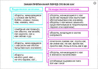 Русский язык в 8-9 классах. Синтаксис и пунктуация (24 шт), комплект кодотранспарантов (фолий, прозрачных пленок)