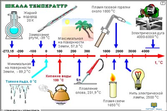 Строение вещества и тепловые процессы (20 шт), комплект кодотранспарантов (фолий, прозрачных пленок)