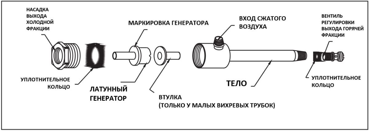 Как работают вихревые трубки