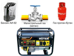 Газо-бензиновые электрогенераторы HUTER™